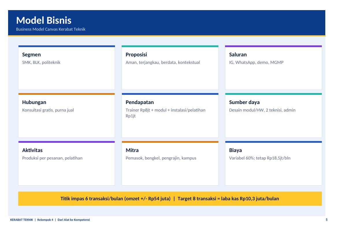 Pitch deck: model bisnis